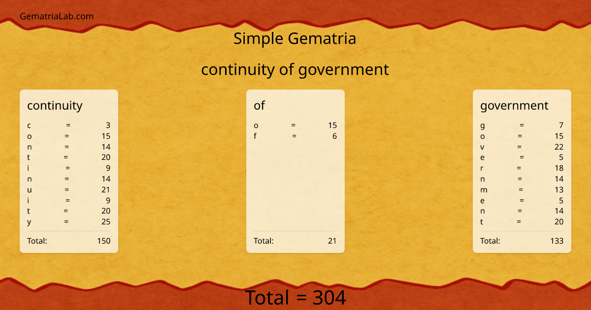 continuity of government in simple Gematria